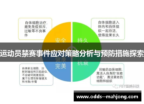 运动员禁赛事件应对策略分析与预防措施探索