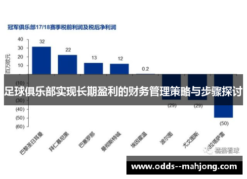 足球俱乐部实现长期盈利的财务管理策略与步骤探讨